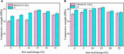 Preparation and property study of sawdust-modified cement mortar